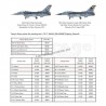 Tamiya 60786 - Lockheed Martin F-16CJ Block 50 - ehobby store Tank Models